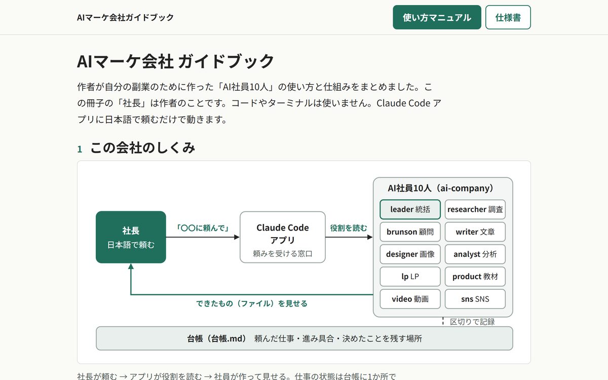AIマーケ会社ガイドブックの「この会社のしくみ」の図