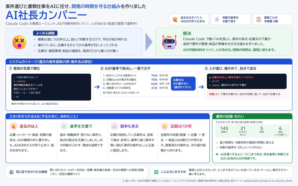 AI社長カンパニーの紹介資料