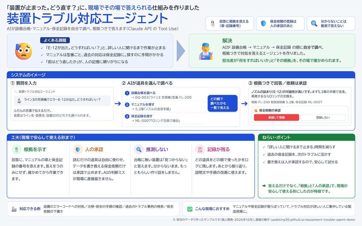 装置トラブル対応エージェントの紹介資料