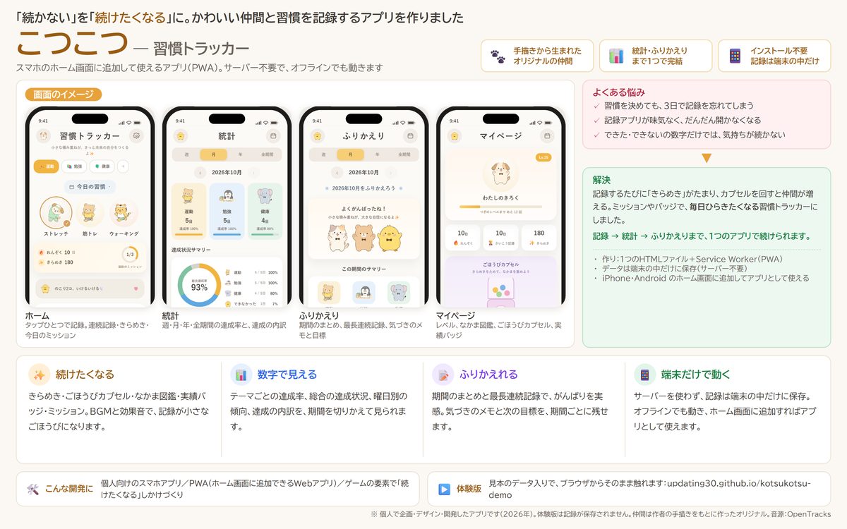 習慣トラッカー こつこつの紹介資料