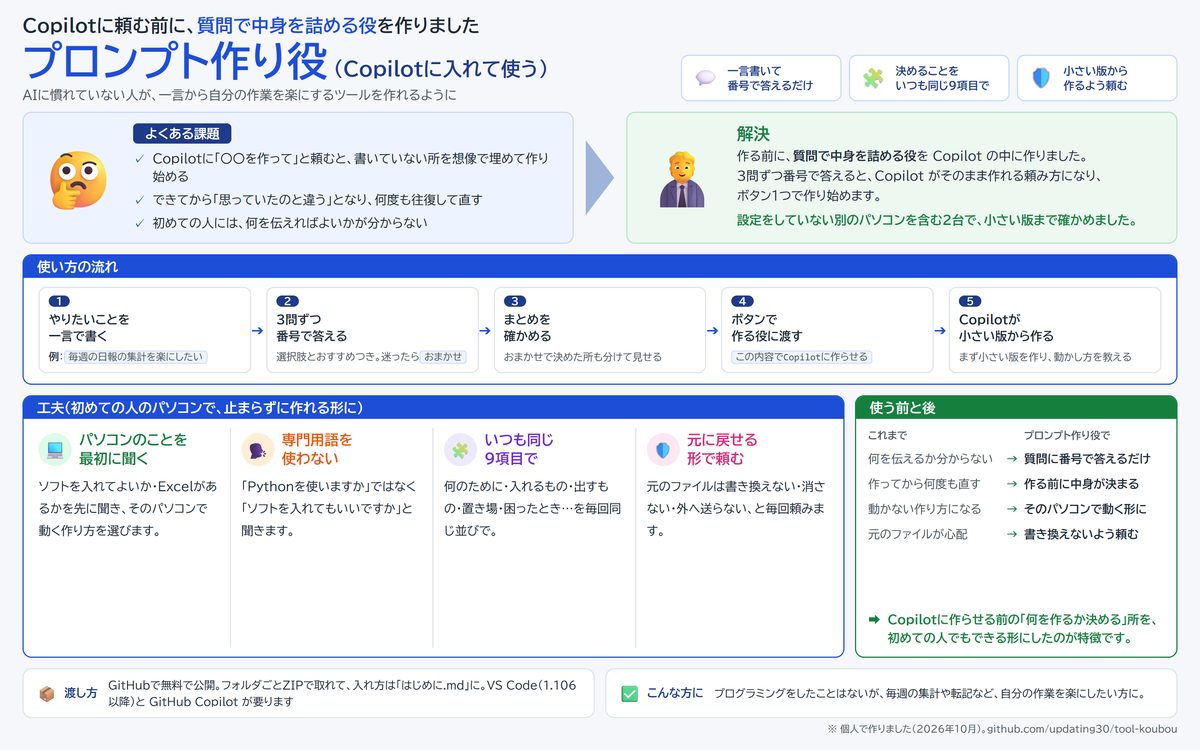プロンプト作り役の紹介資料