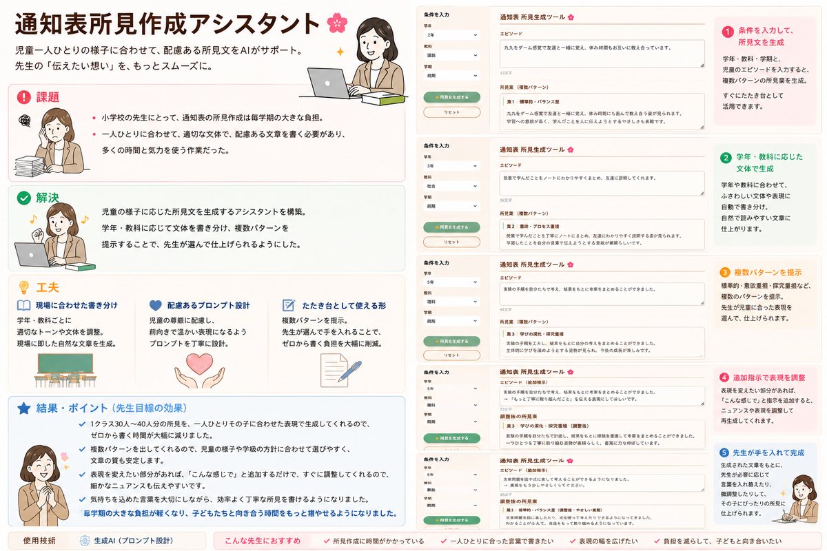 通知表所見作成アシスタントの紹介資料